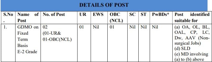 THDC Recruitment 2023