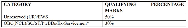 THDC Recruitment 2023