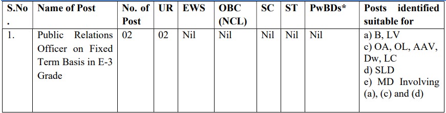 THDC Recruitment 2023