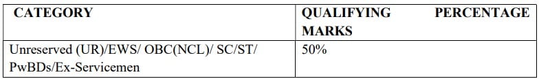 THDC Recruitment 202