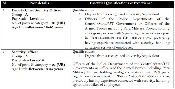 aiims post qualification