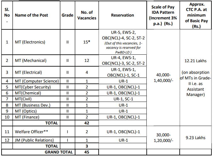 BDL recruitment 2023,