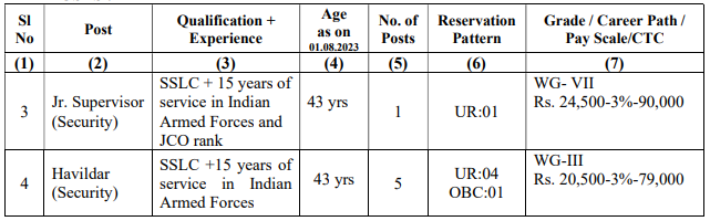 BEL Recruitment 2023: