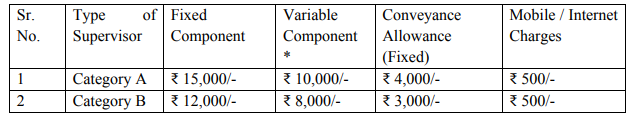  Central Bank of India Recruitment 2023: 