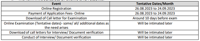 CWC Recruitment 2023: Notification Out For 150+ Vacancies, Check Posts ...