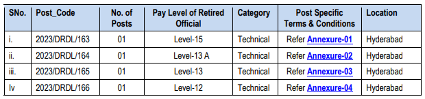 DRDO Recruitment 2023: