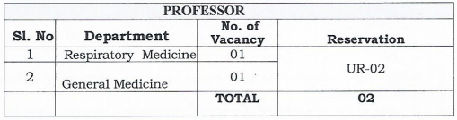  ESIC Recruitment 2023: