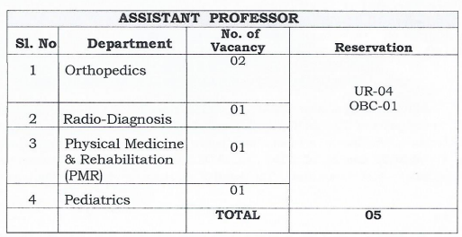  ESIC Recruitment 2023: