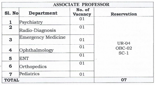  ESIC Recruitment 2023: