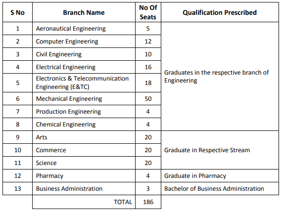 HAL Recruitment 2023: