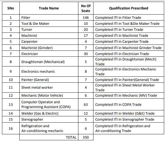 HAL Recruitment 2023: