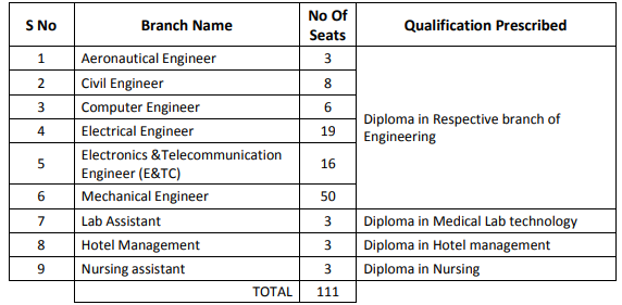 HAL Recruitment 2023: