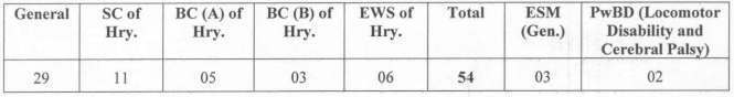 HPSC Recruitment 2023: