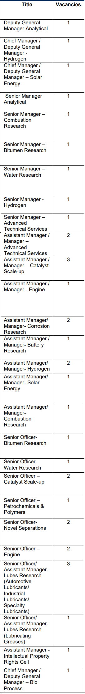 Hindustan Petroleum Recruitment 2023