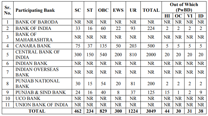 IBPS Recruitment 2023: