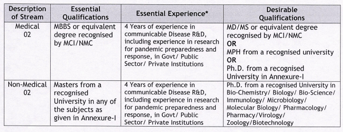  ICMR Recruitment 2023: