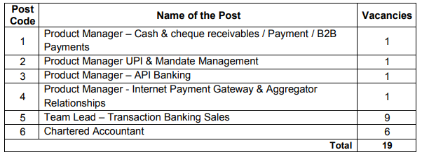  Indian Bank Recruitment 2023: