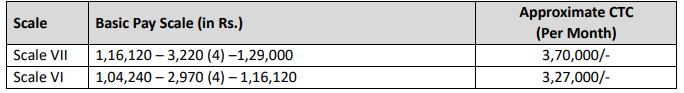 IPPB Recruitment 2023: