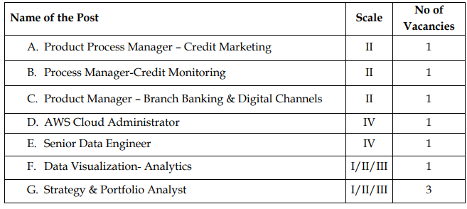 Karnataka Bank Recruitment 2023: