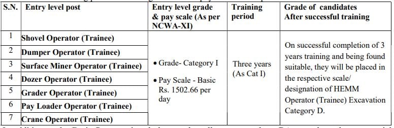 ncl salary