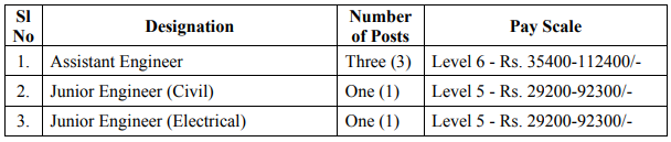  NESTS Recruitment 2023: