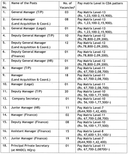 NHIDCL Recruitment 2023: