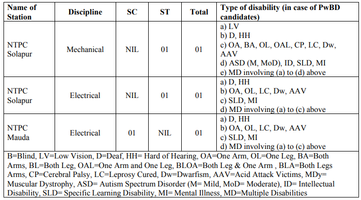  NTPC Recruitment 2023: