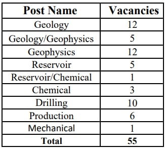 OIL Recruitment 2023