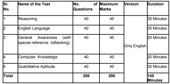 Nainital Bank Recruitment 2023: