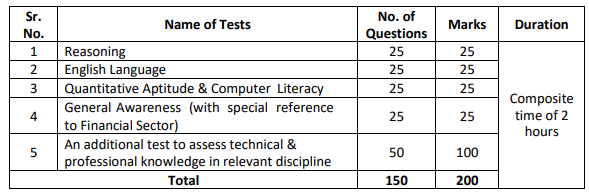 UIIC Recruitment 2023: Notification Released for 100 Vacancies, Check ...