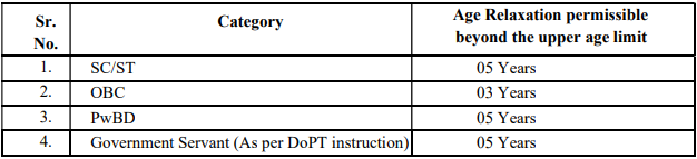  AIIMS Recruitment 2023