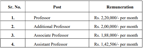  AIIMS Recruitment 2023