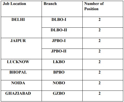 BIS Recruitment 2023