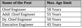 BMRC Recruitment 2023