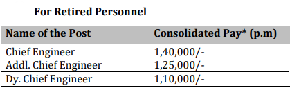 BMRC Recruitment 2023