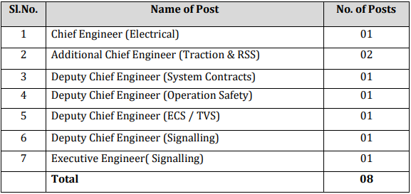 BMRC Recruitment 2023