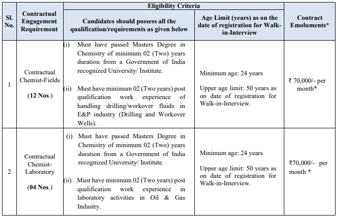 OIL Recruitment 2023: Check Post, Qualification, Salary, Age and ...