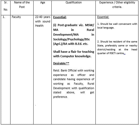 Central Bank of India Recruitment 2023