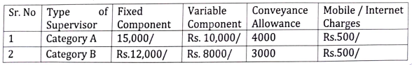 Central Bank of India Recruitment 2023