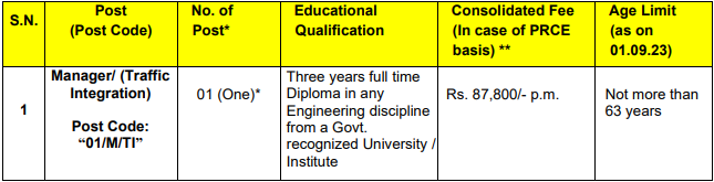 DMRC Recruitment 2023