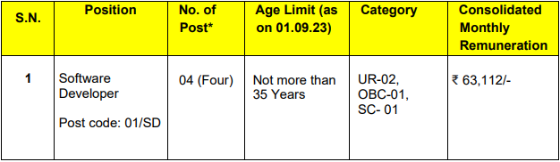 DMRC Recruitment 2023