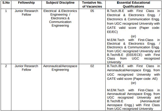 DRDO Recruitment 2023