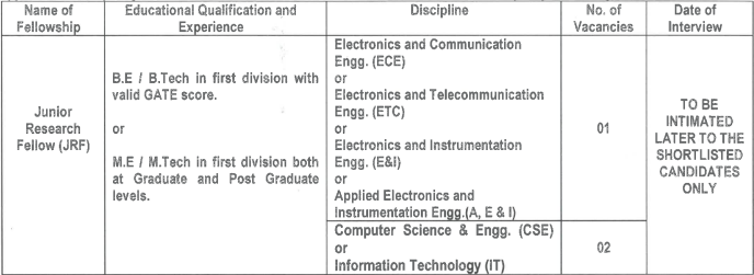 ITR-DRDO Recruitment 2023