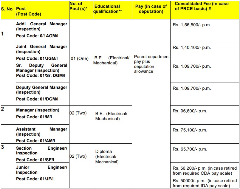 Delhi Metro Rail Recruitment 2023