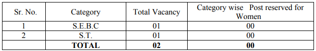 GPSC Recruitment 2023: