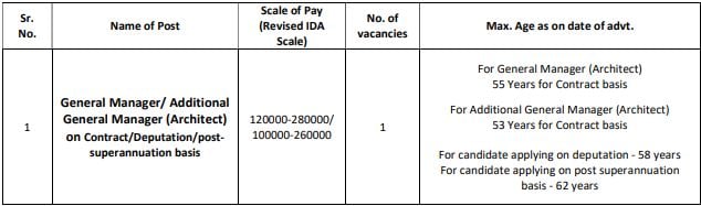 GMRC Recruitment 2023