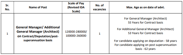 GMRC Recruitment 2023