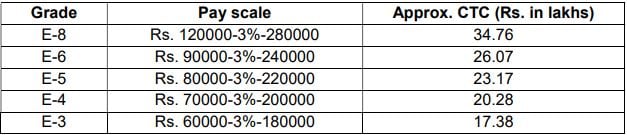 Goa Shipyard Recruitment 2023