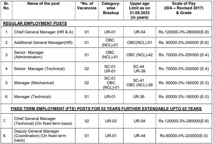 Goa Shipyard Recruitment 2023(post name and vacancies)