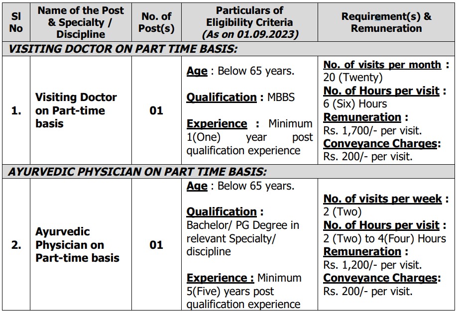 HAL Recruitment 2023